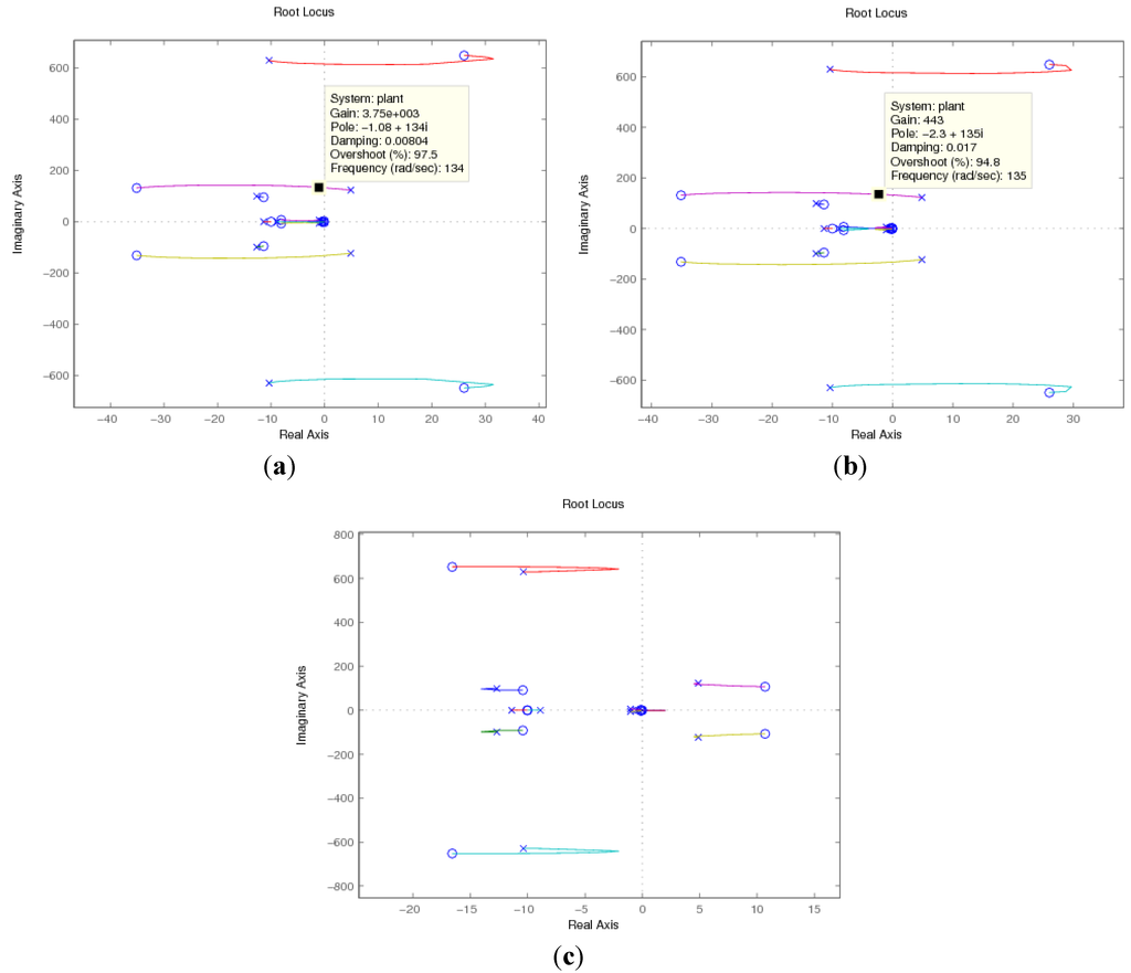 Energies 05 04481 g005 1024
