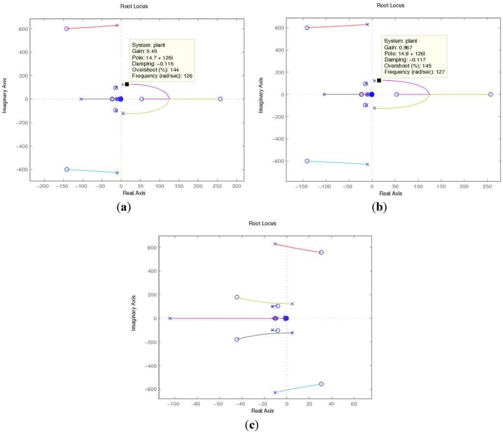 Energies 05 04481 g006 1024