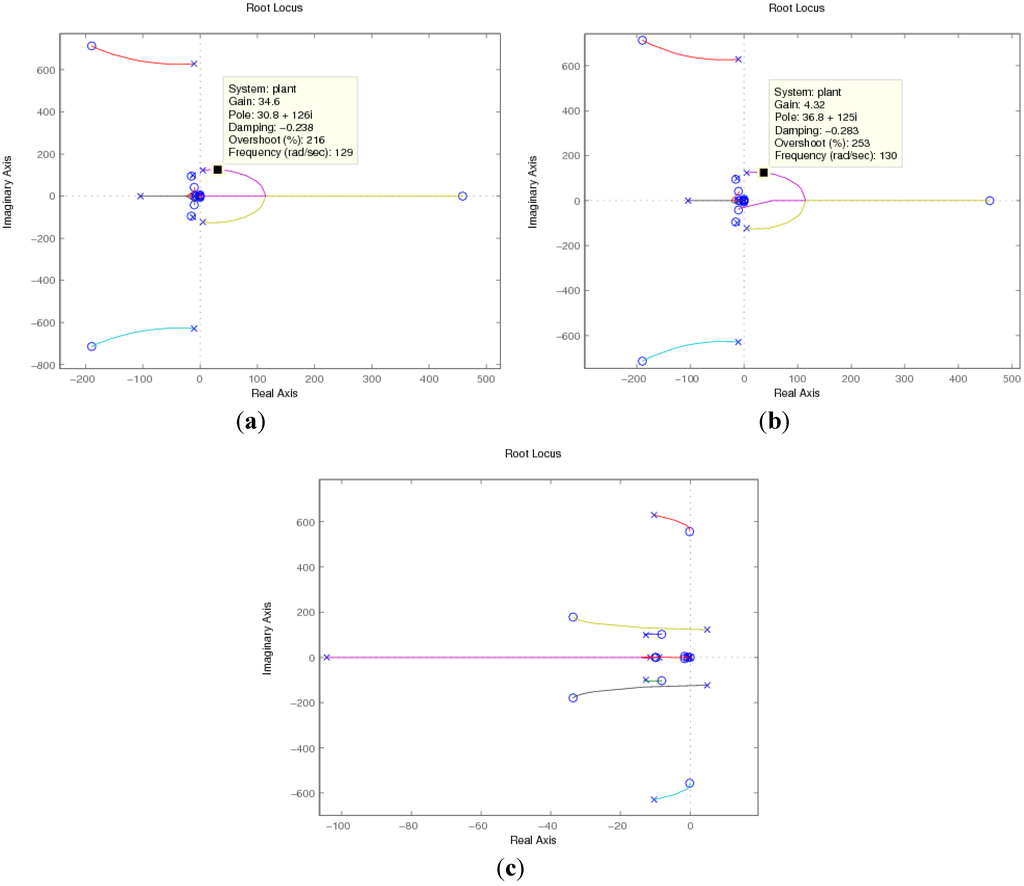 Energies 05 04481 g007 1024