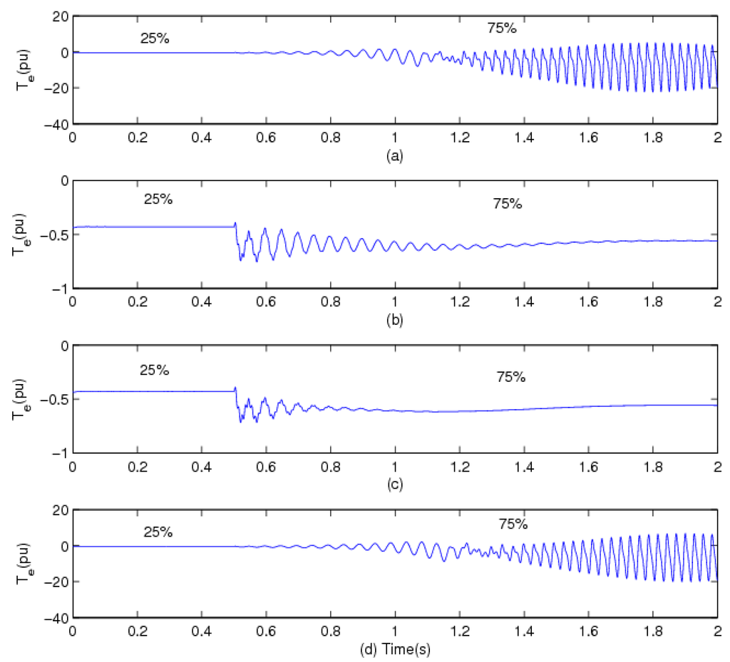 Energies 05 04481 g008 1024