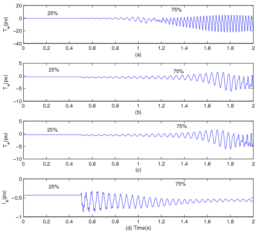 Energies 05 04481 g009 1024