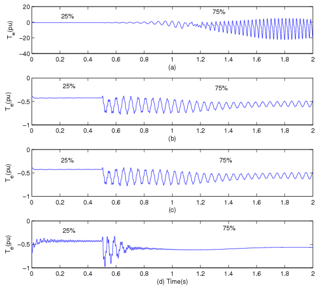 Energies 05 04481 g010 1024