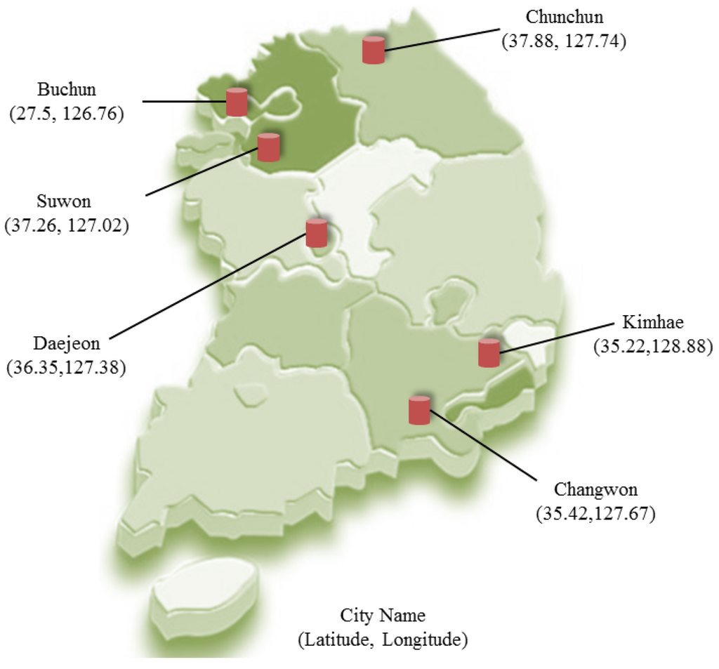 Energies 05 04497 g001 1024