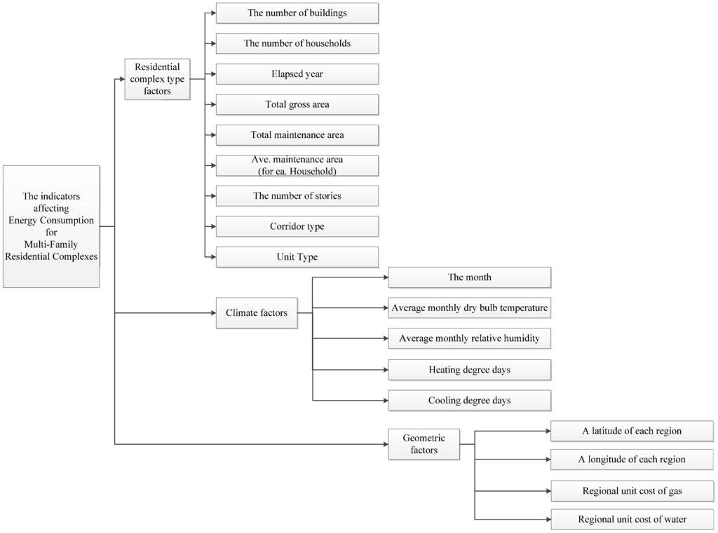 Energies 05 04497 g002 1024