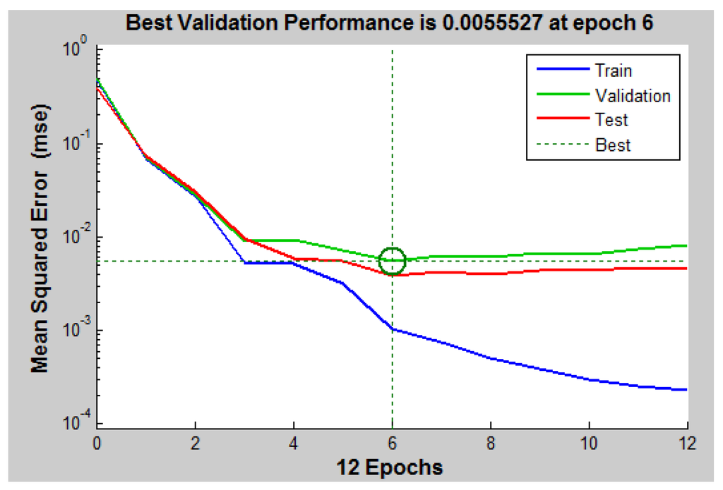 Energies 05 04497 g004 1024