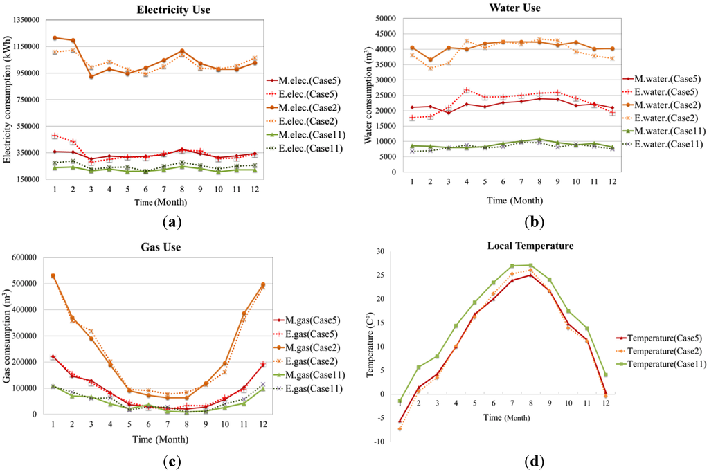 Energies 05 04497 g005 1024