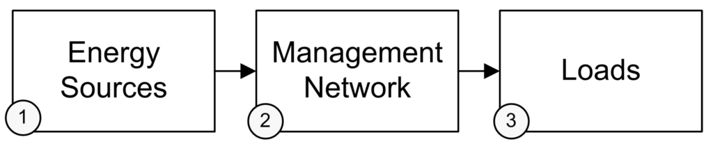 Energies 05 04517 g001 1024