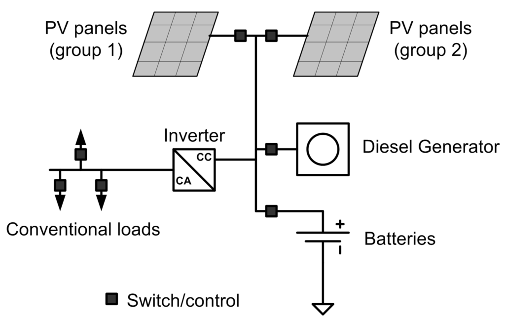 Energies 05 04517 g003 1024