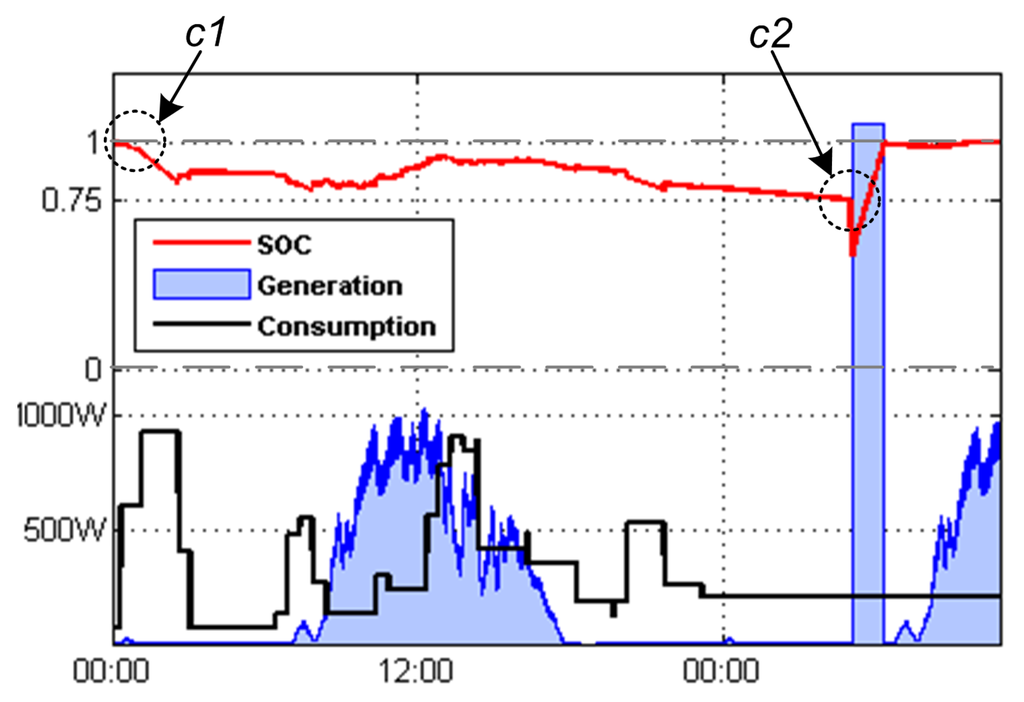Energies 05 04517 g008 1024