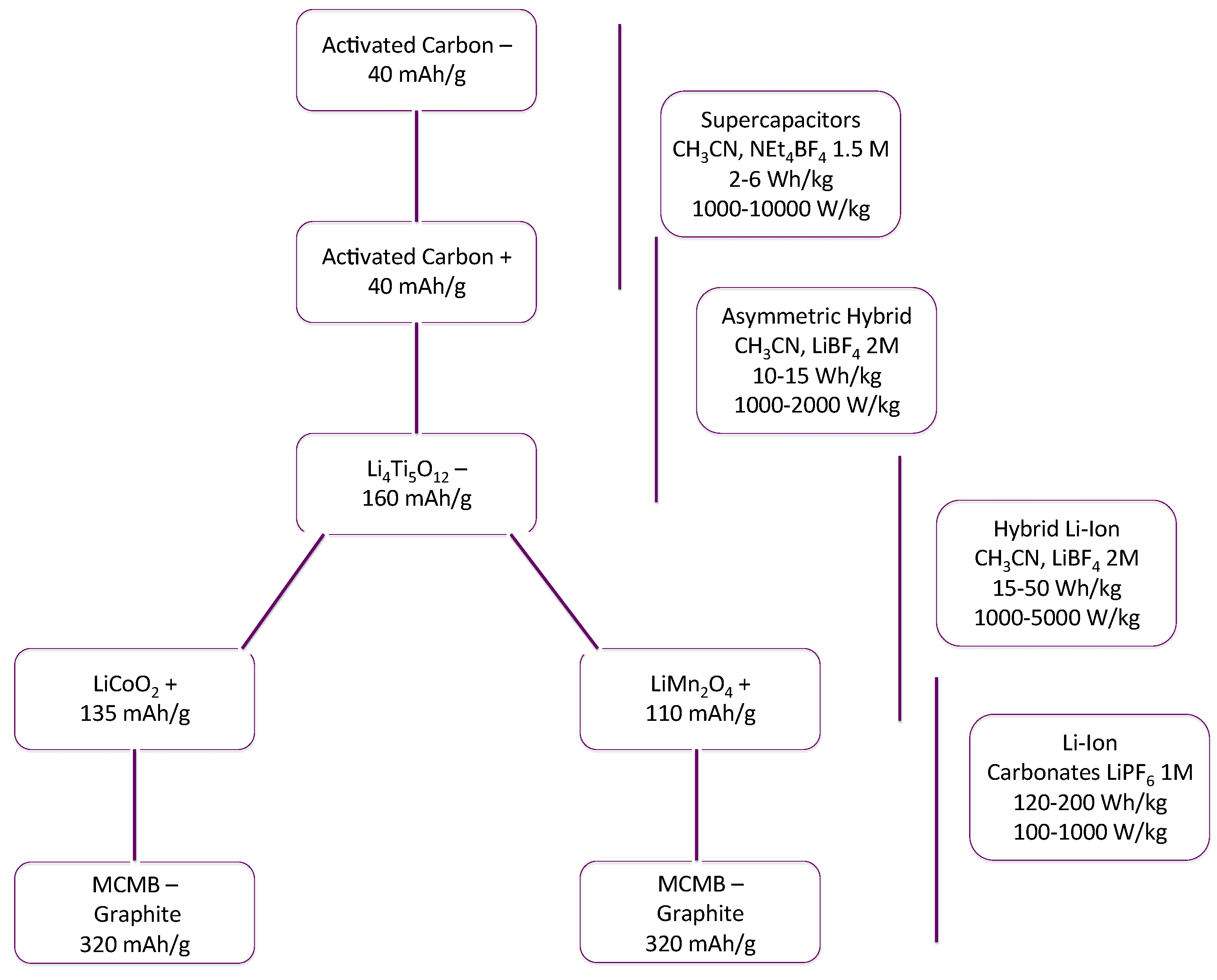 Energies 05 04533 g001