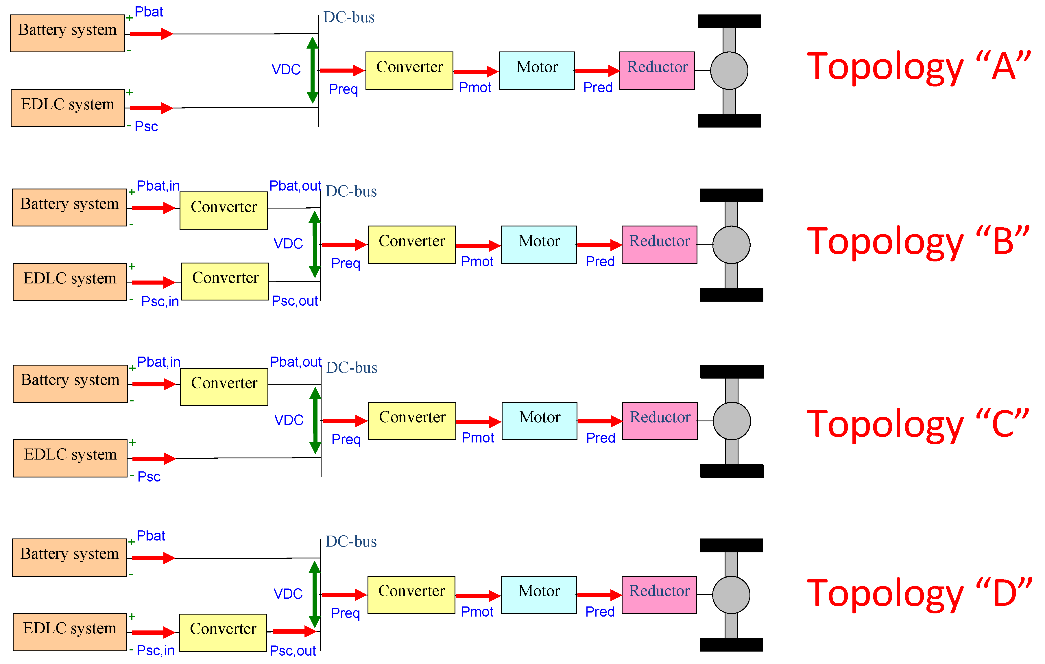 Energies 05 04533 g002