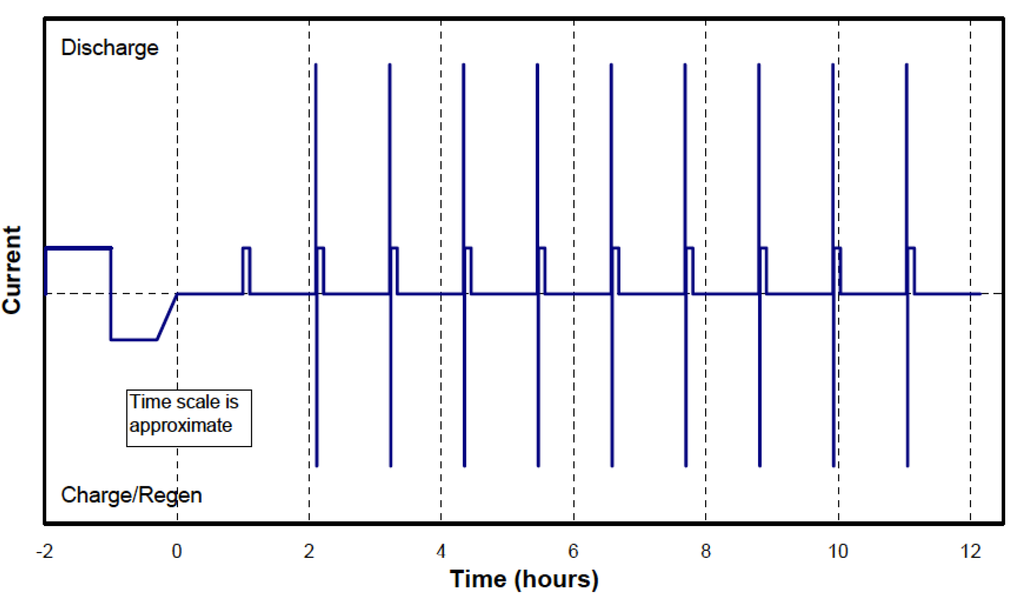 Energies 05 04533 g007 1024