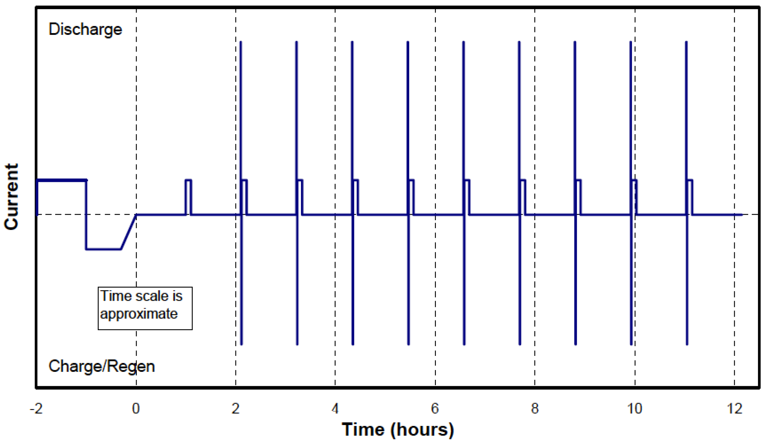 Energies 05 04533 g007