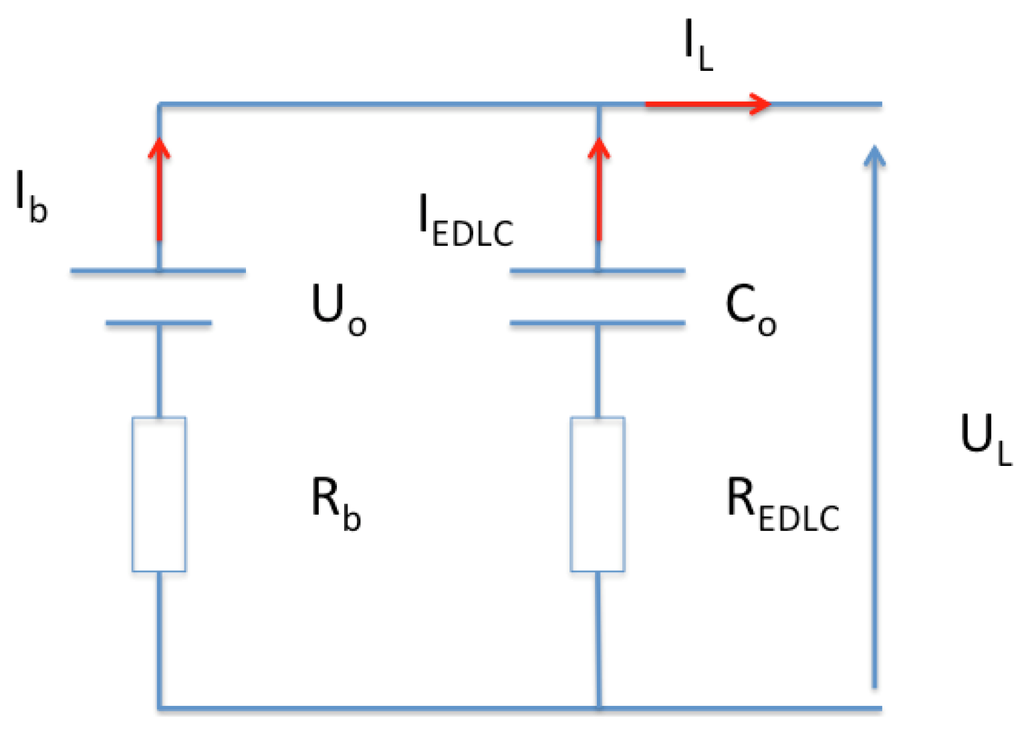 Energies 05 04533 g009 1024