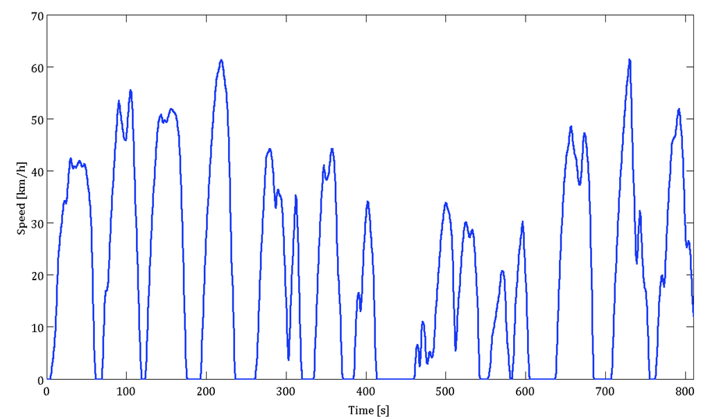 Energies 05 04533 g010 1024