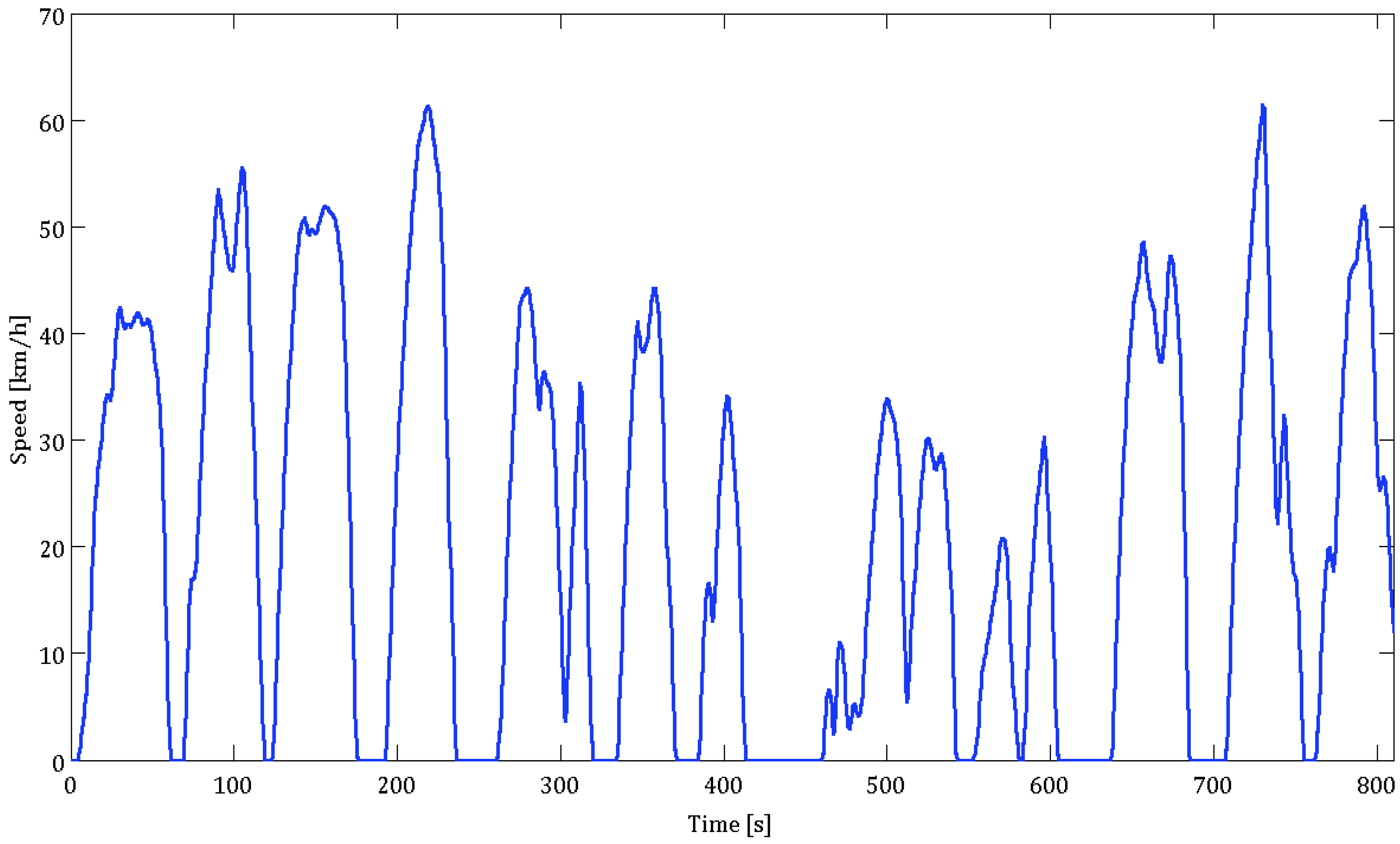 Energies 05 04533 g010