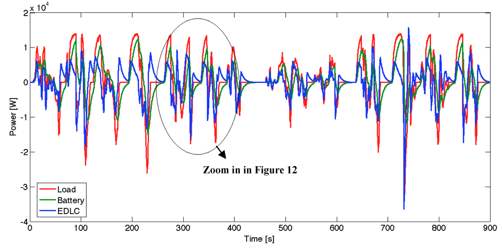 Energies 05 04533 g011 1024