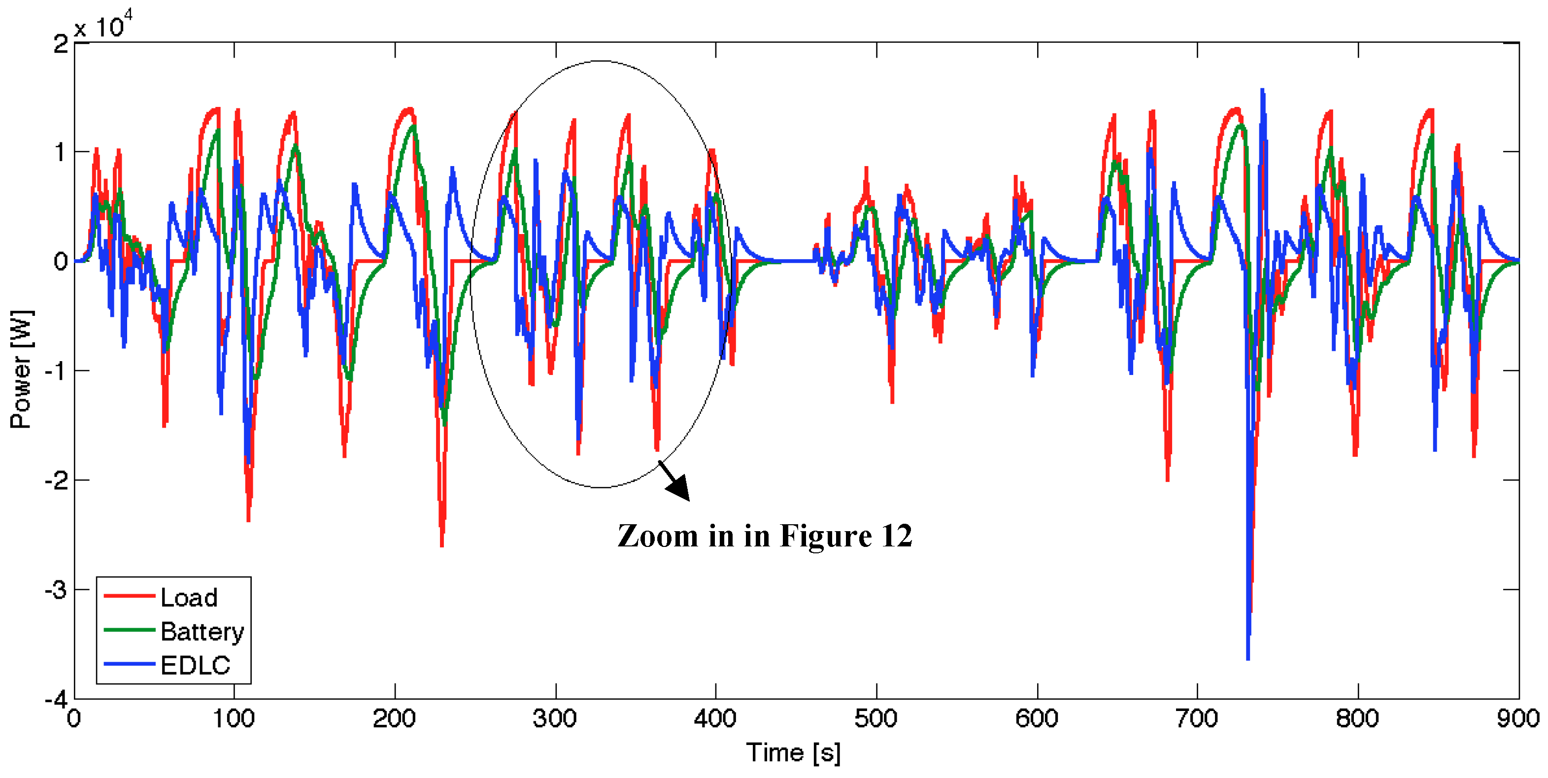 Energies 05 04533 g011