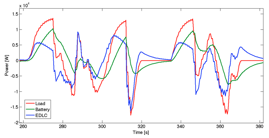 Energies 05 04533 g012 1024