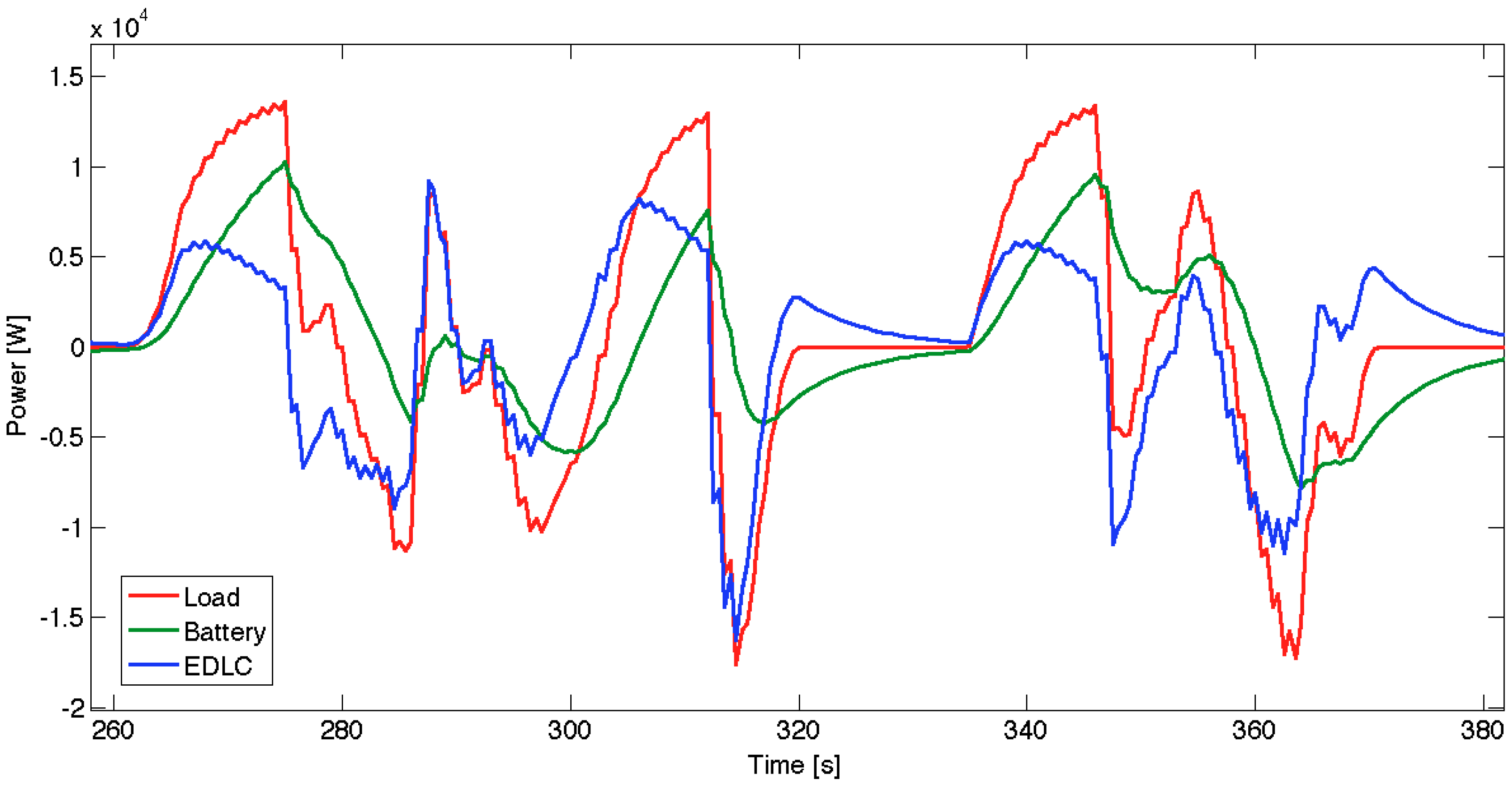 Energies 05 04533 g012