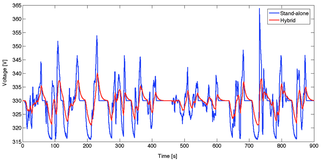 Energies 05 04533 g013 1024