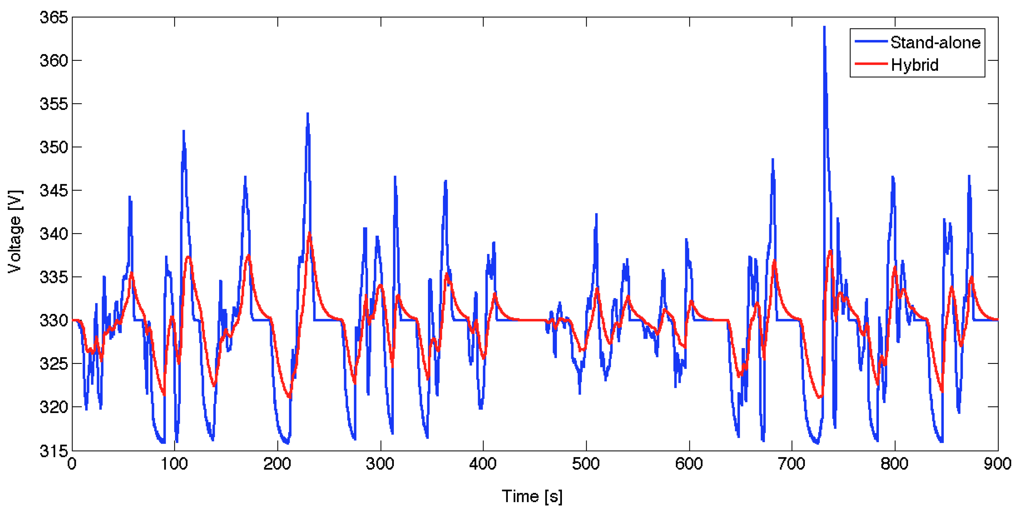 Energies 05 04533 g013