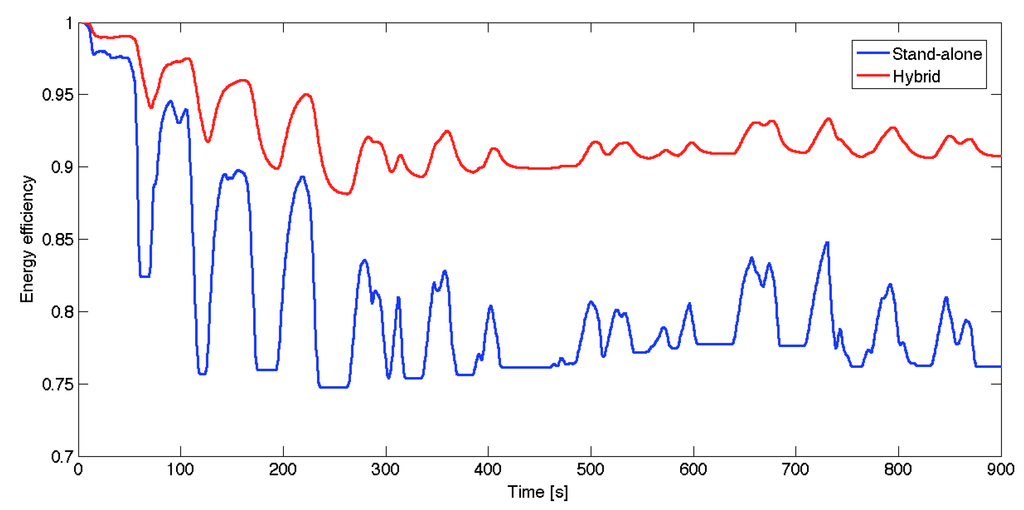 Energies 05 04533 g014 1024