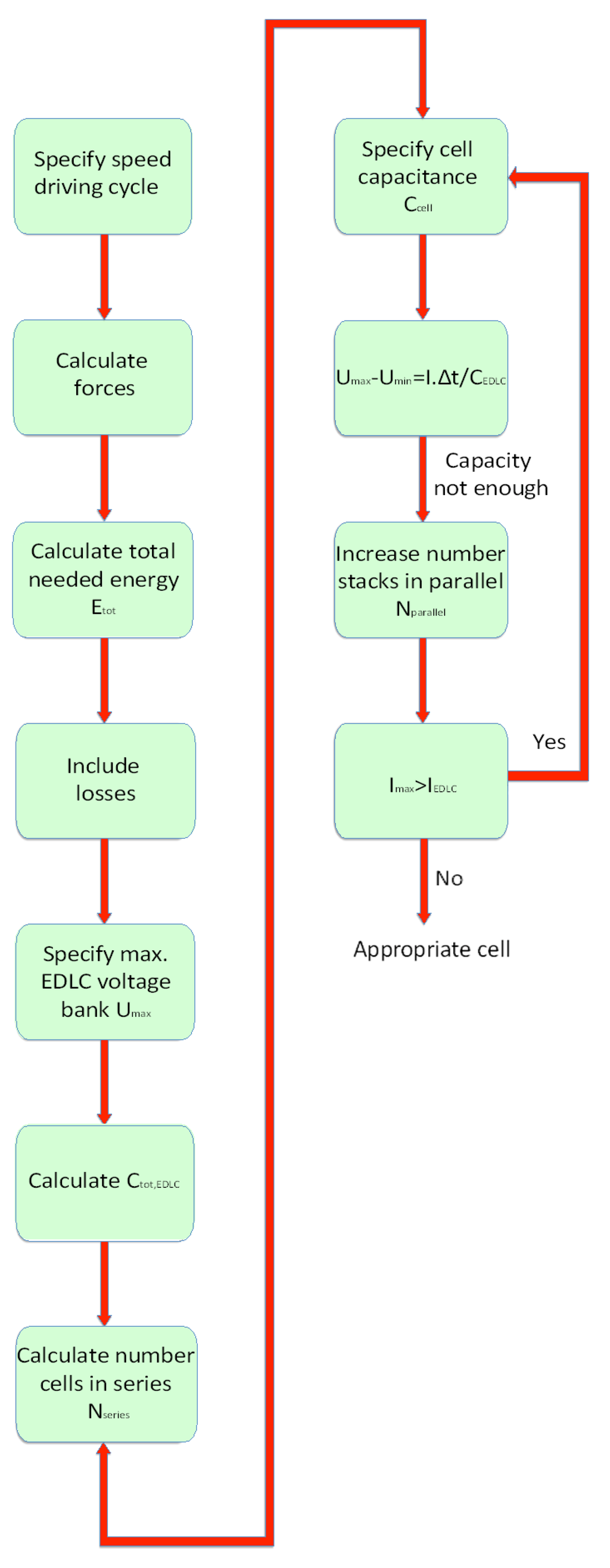 Energies 05 04533 g015 1024