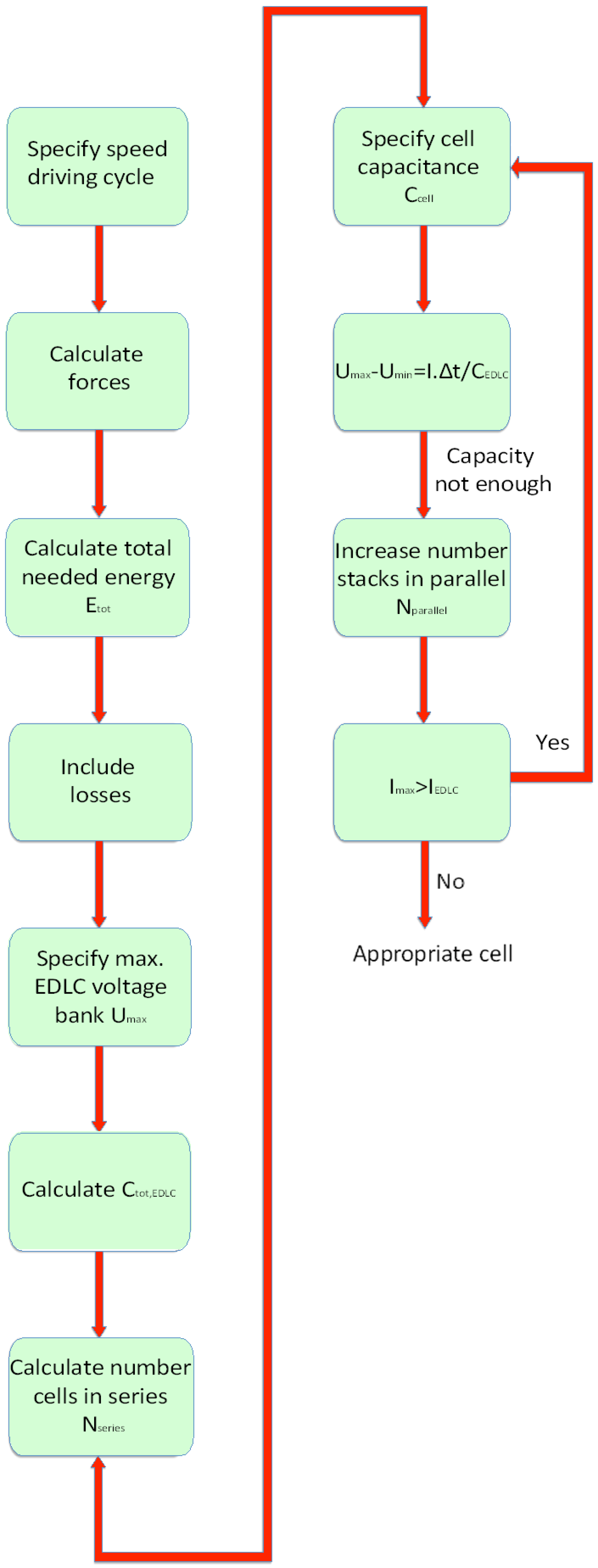 Energies 05 04533 g015