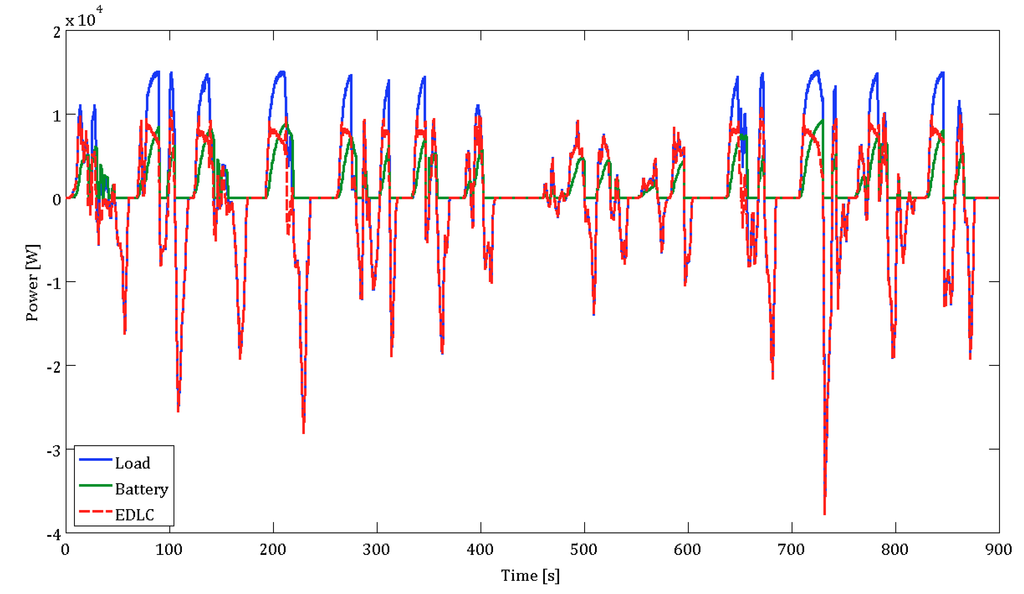 Energies 05 04533 g016 1024