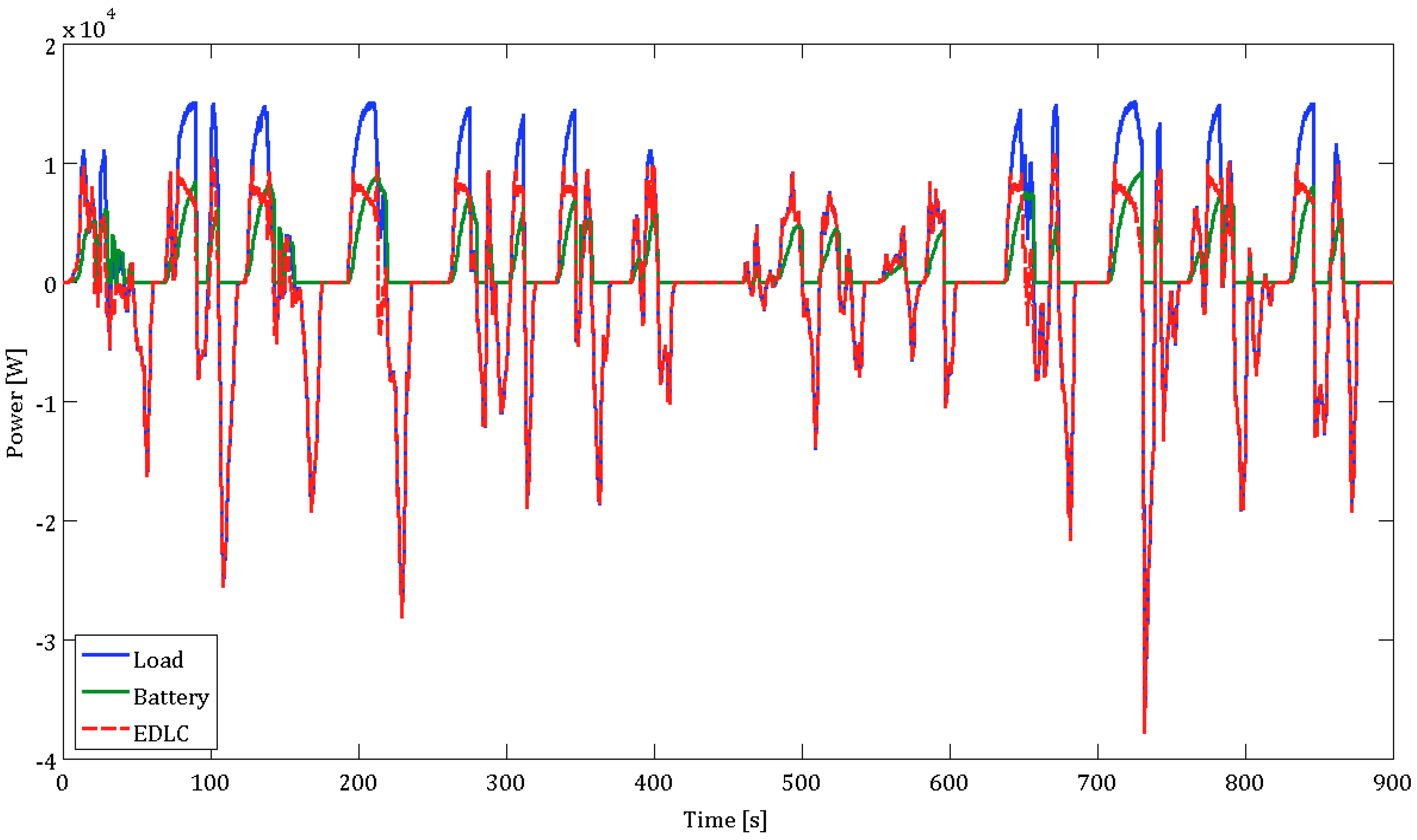 Energies 05 04533 g016