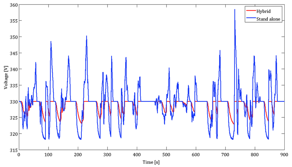 Energies 05 04533 g017 1024