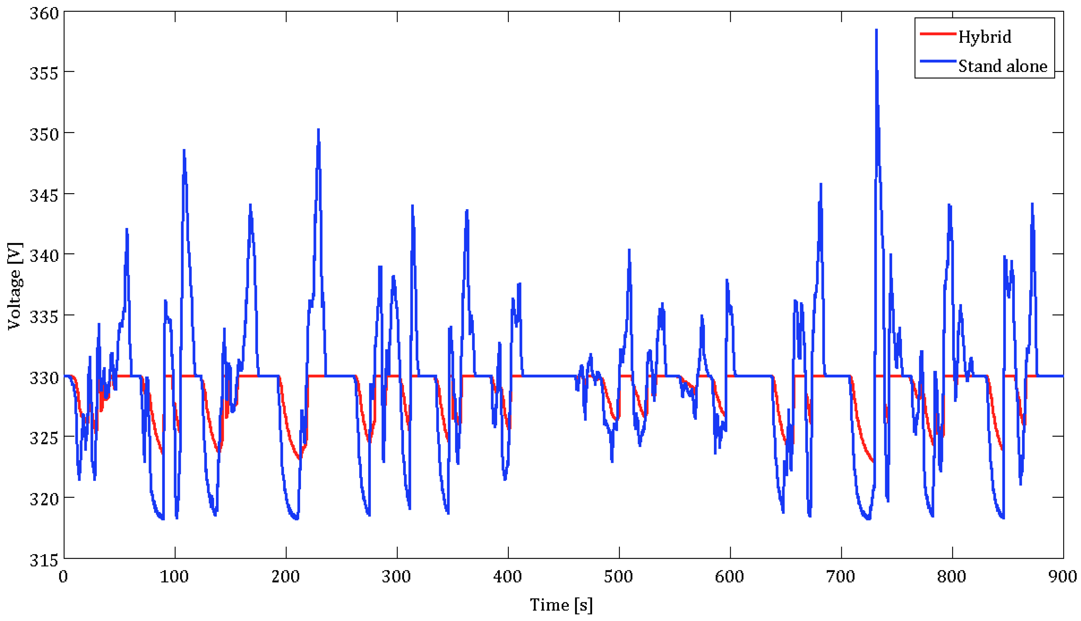 Energies 05 04533 g017