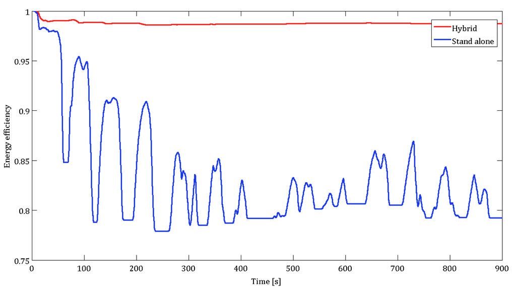 Energies 05 04533 g018 1024