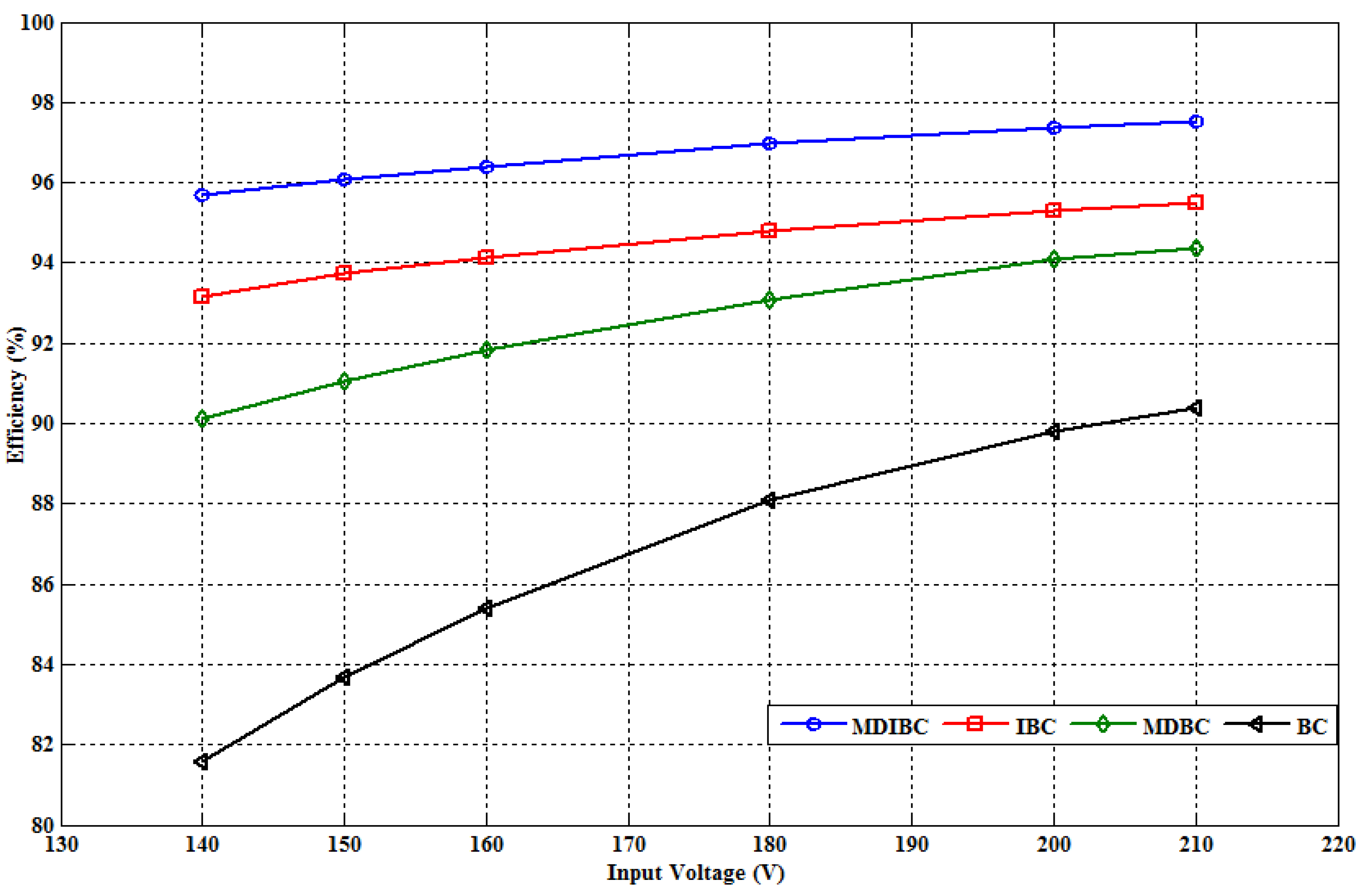 Energies 05 04533 g019