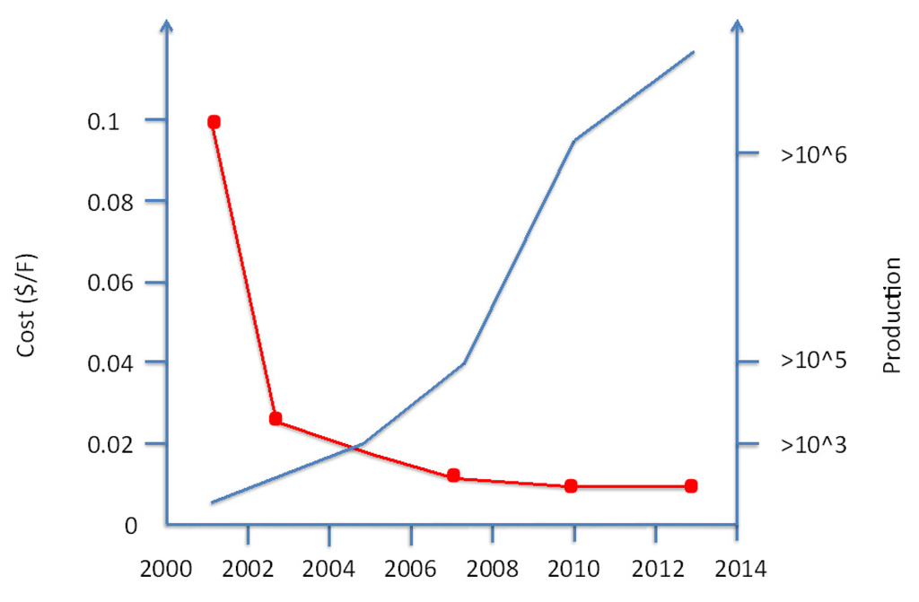 Energies 05 04533 g020 1024