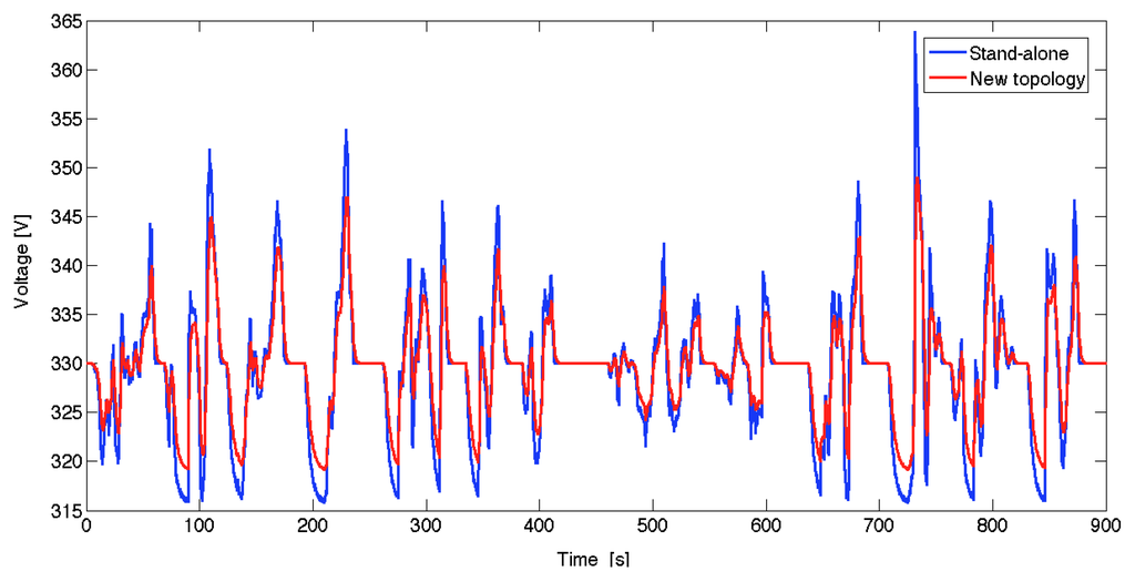 Energies 05 04533 g022 1024