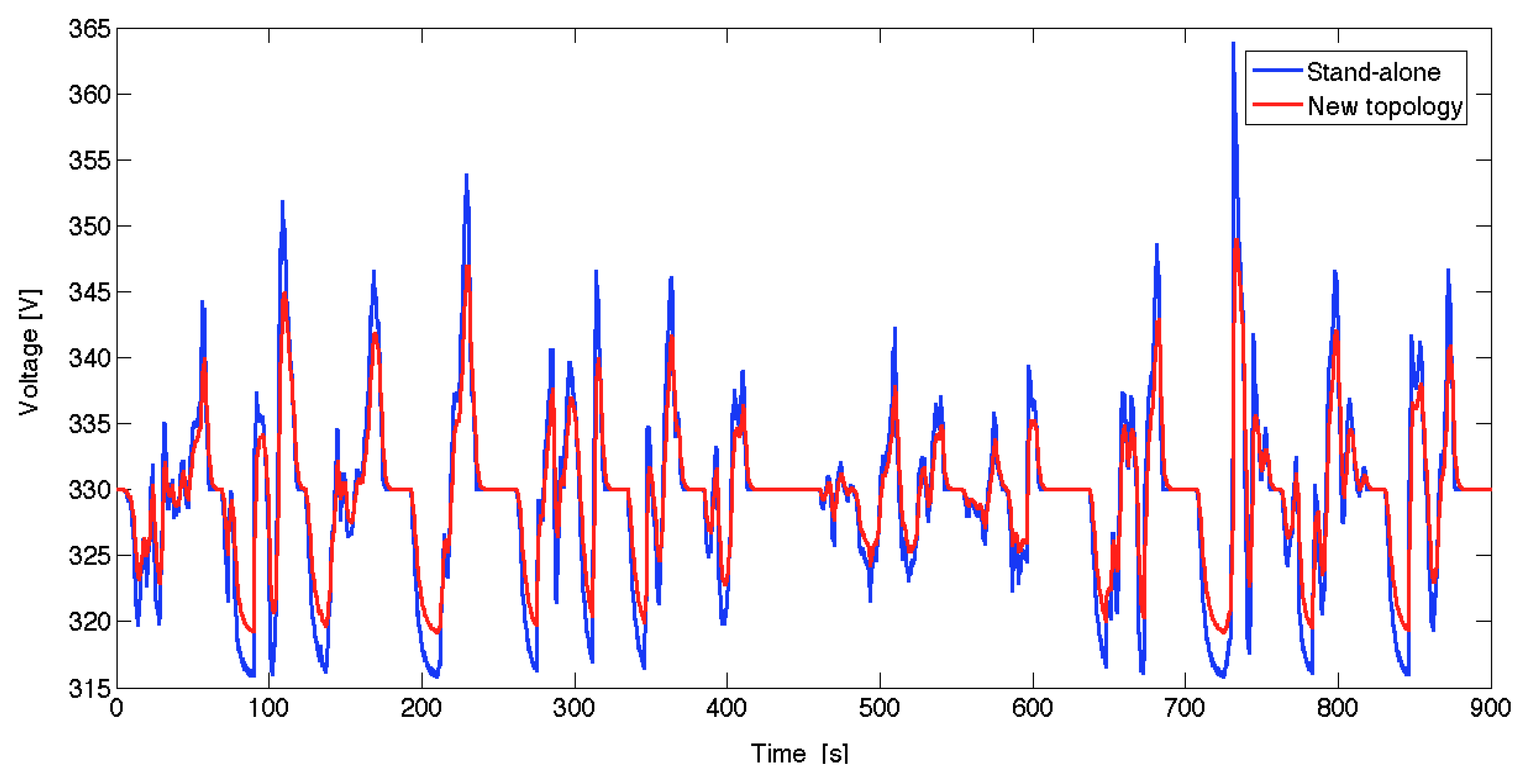 Energies 05 04533 g022