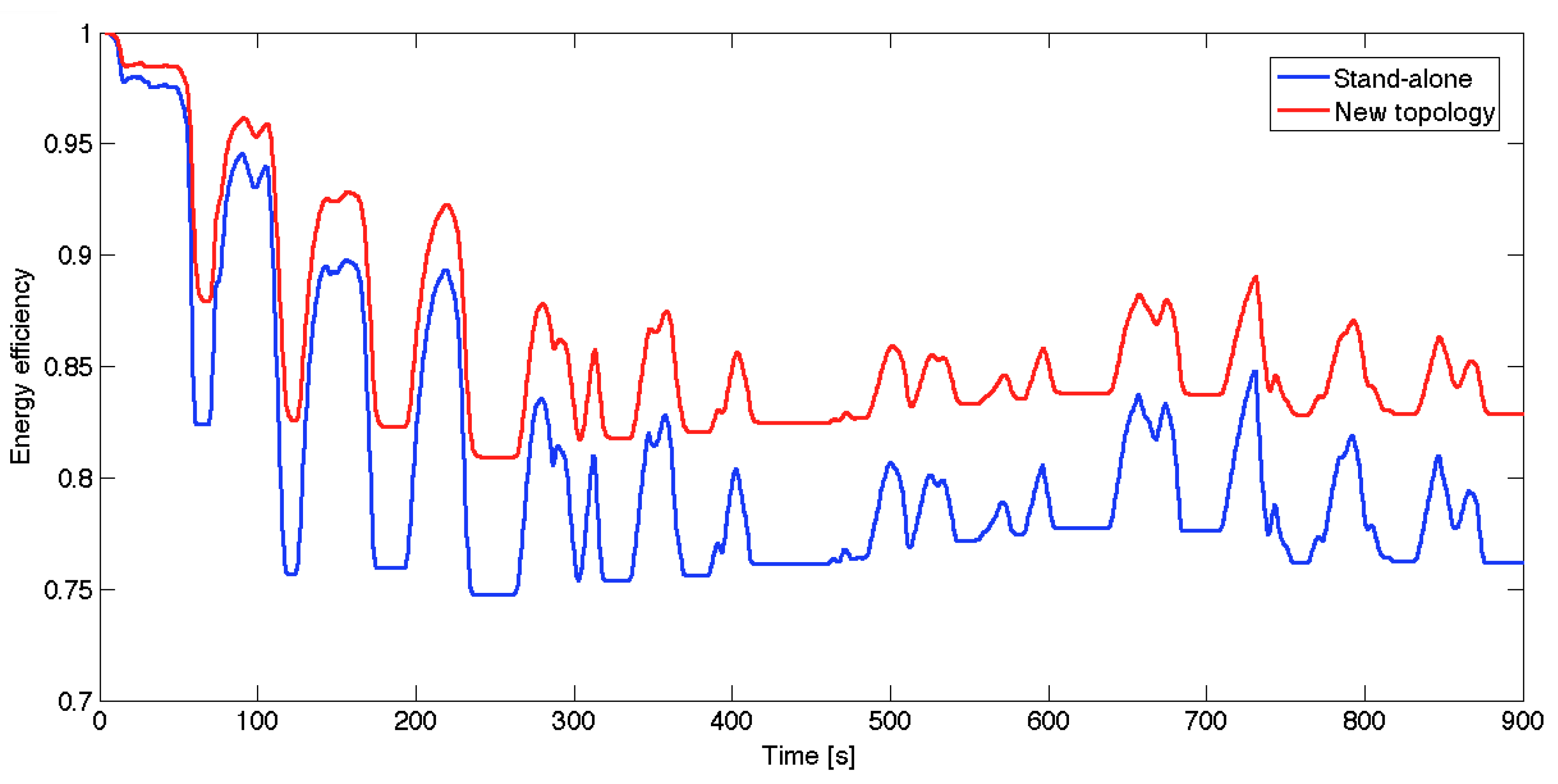 Energies 05 04533 g023