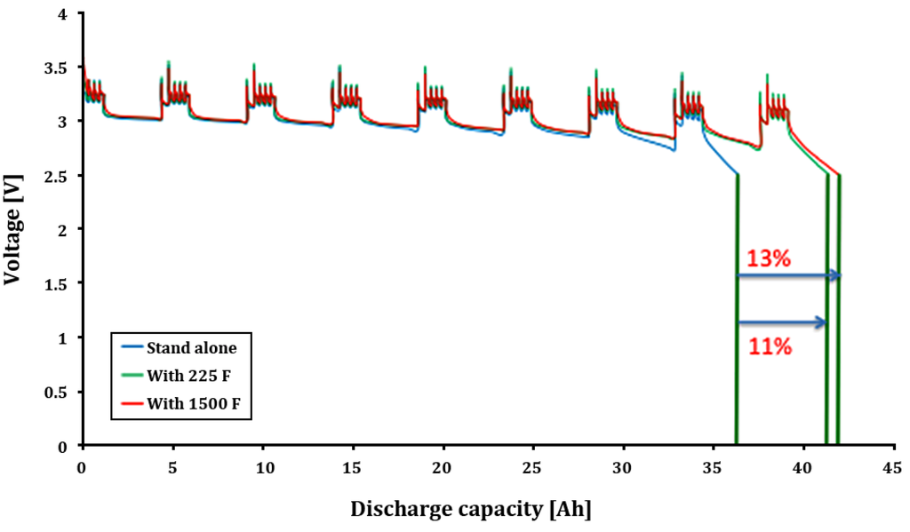 Energies 05 04533 g024 1024