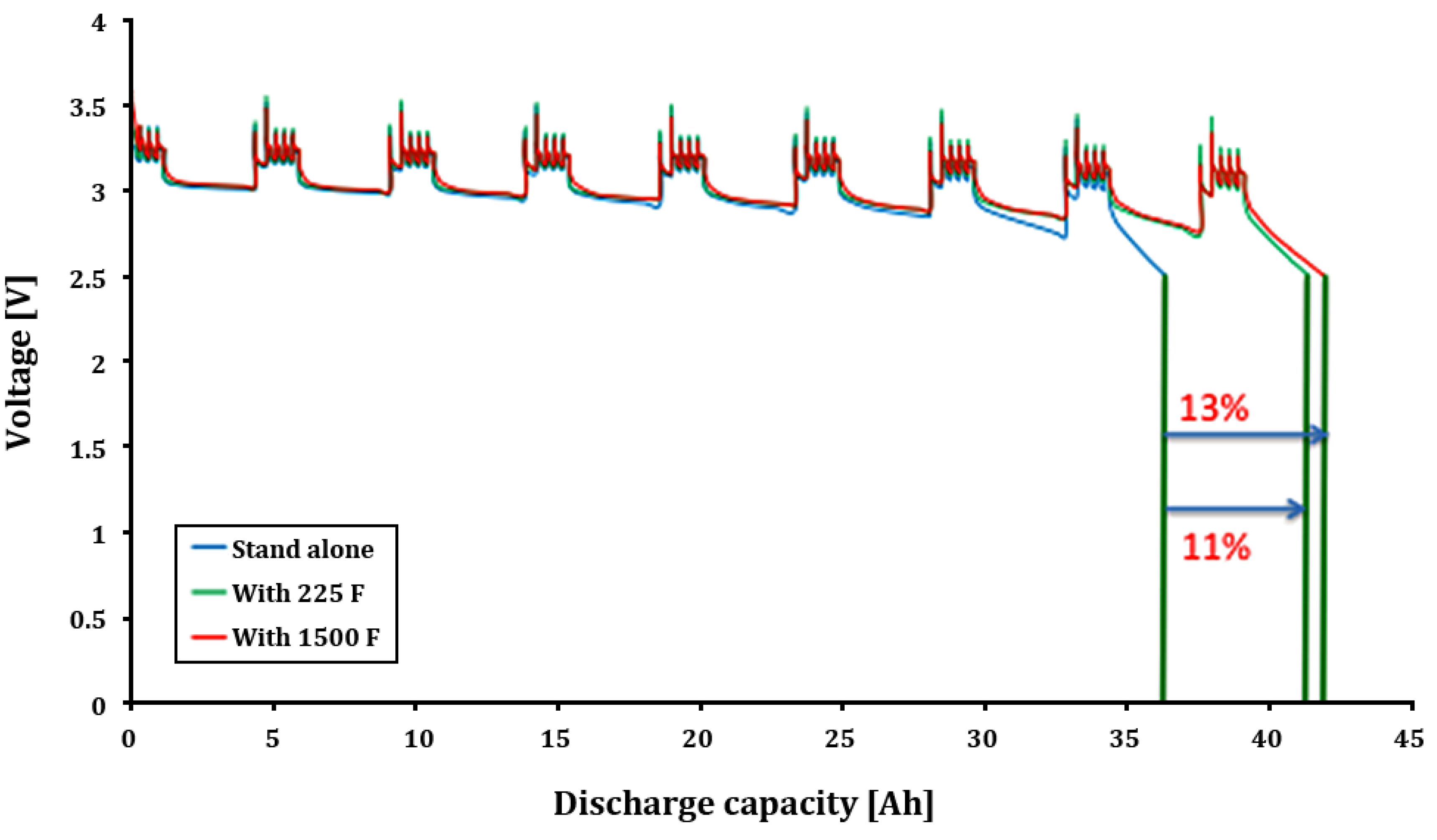 Energies 05 04533 g024