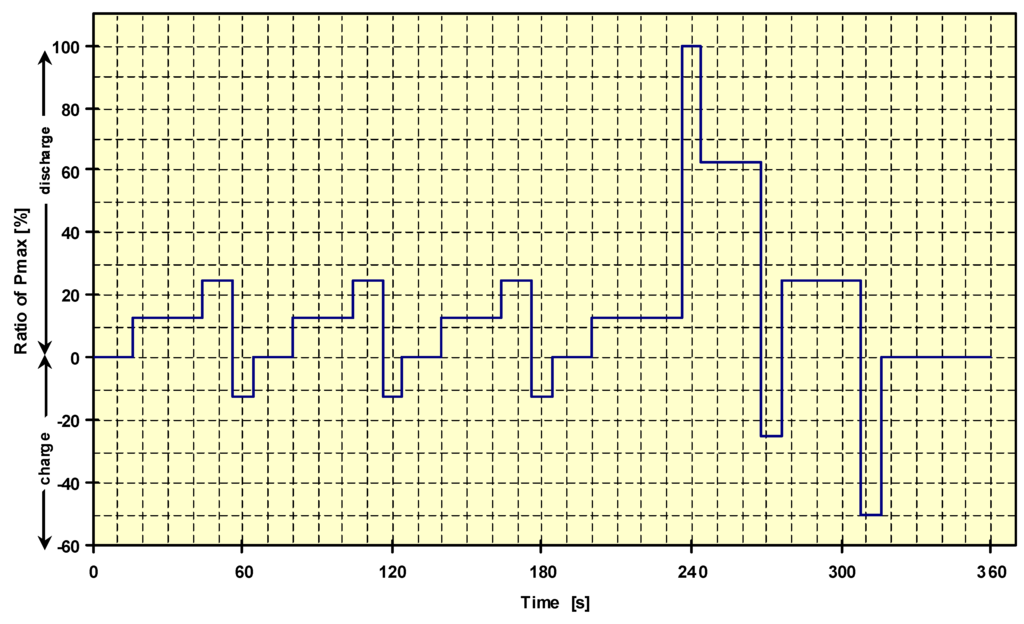 Energies 05 04533 g025 1024