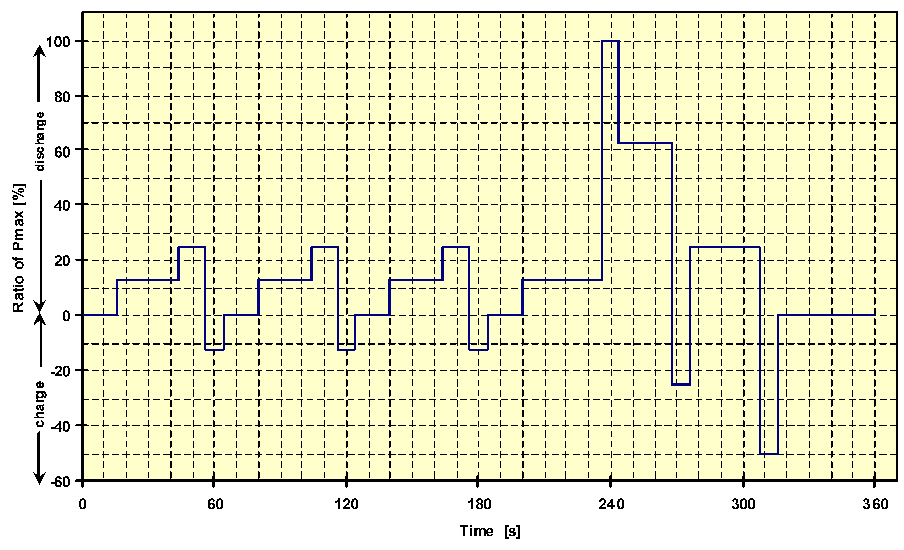 Energies 05 04533 g025