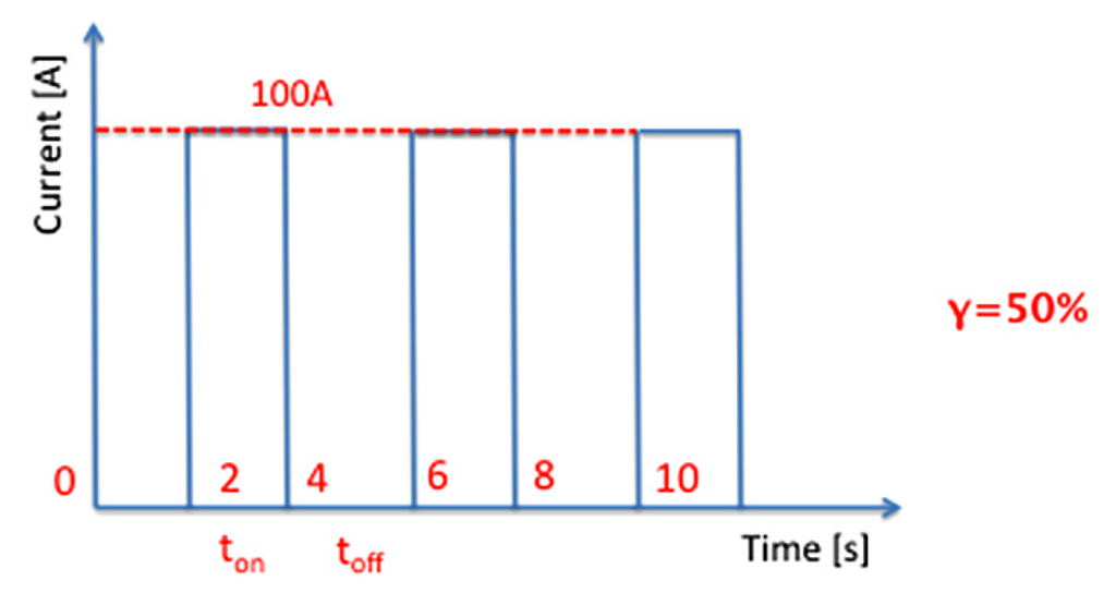 Energies 05 04533 g026 1024