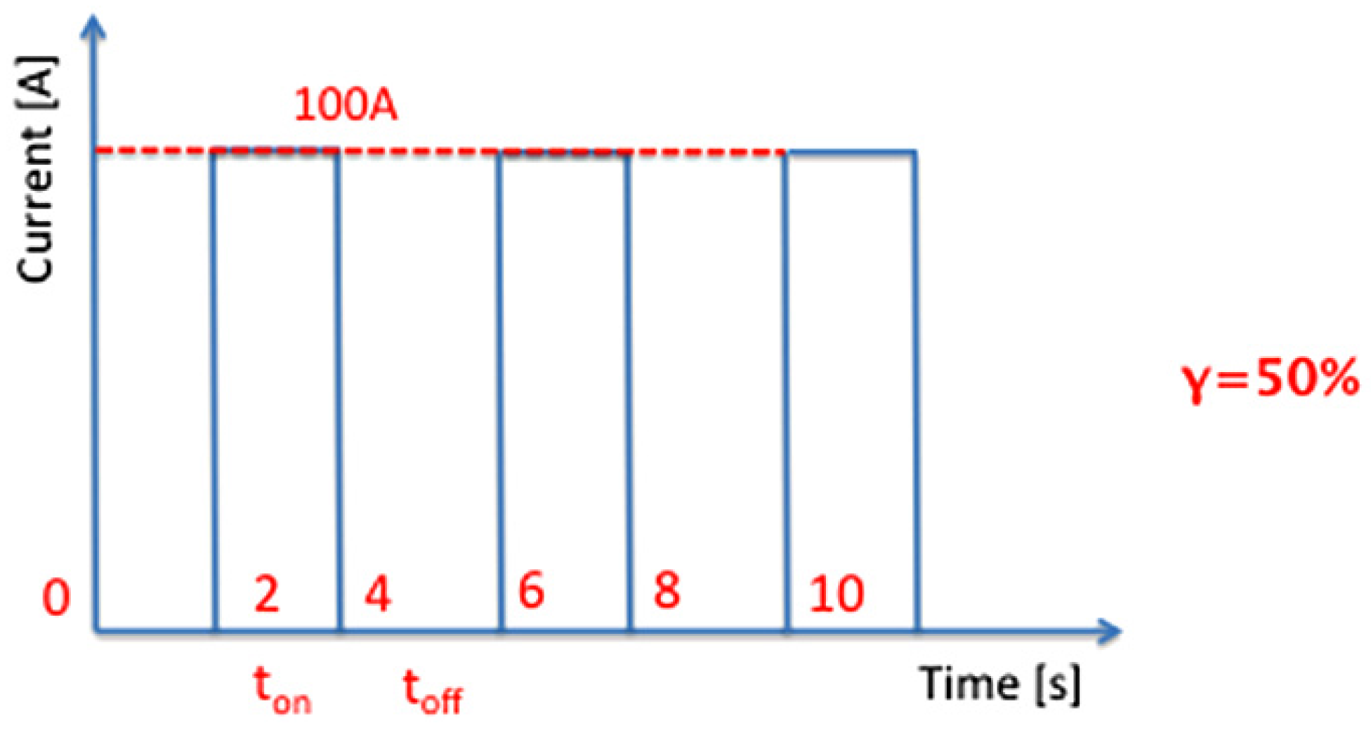 Energies 05 04533 g026