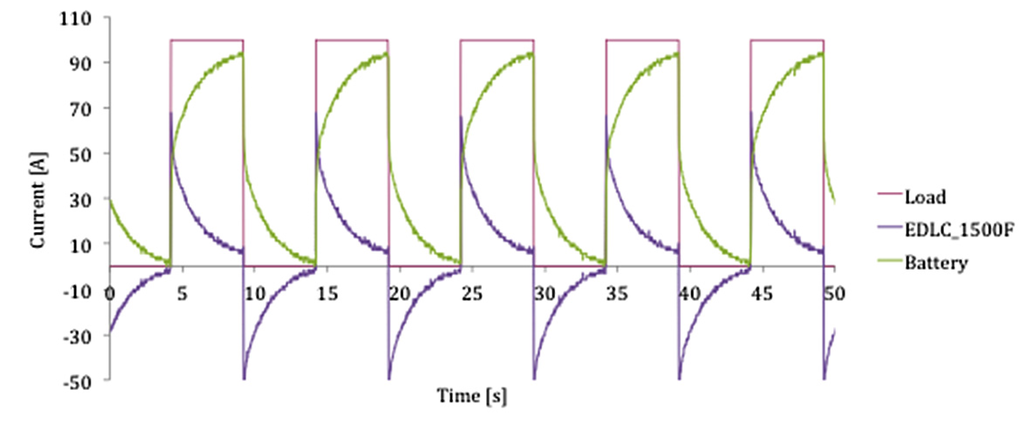 Energies 05 04533 g027 1024