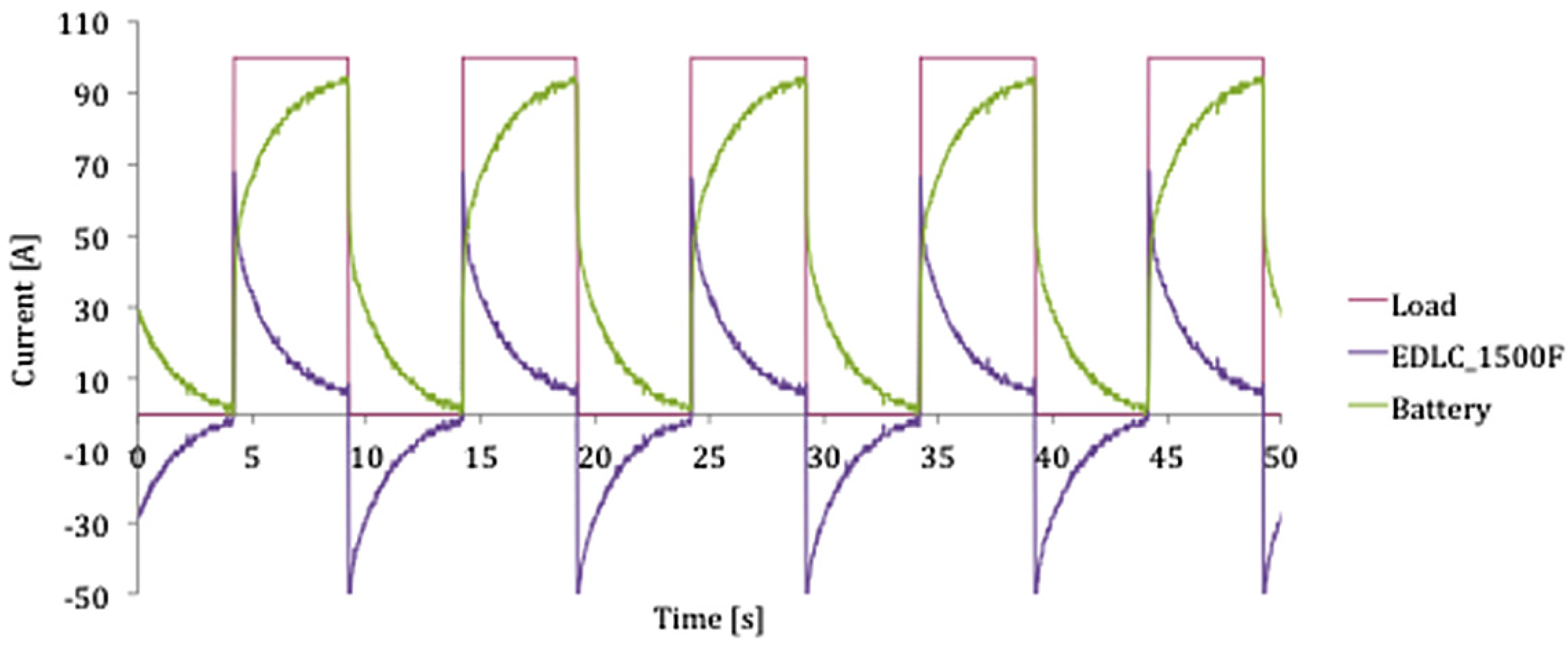 Energies 05 04533 g027