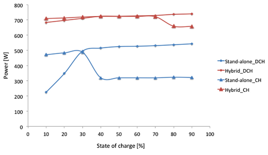 Energies 05 04533 g028 1024