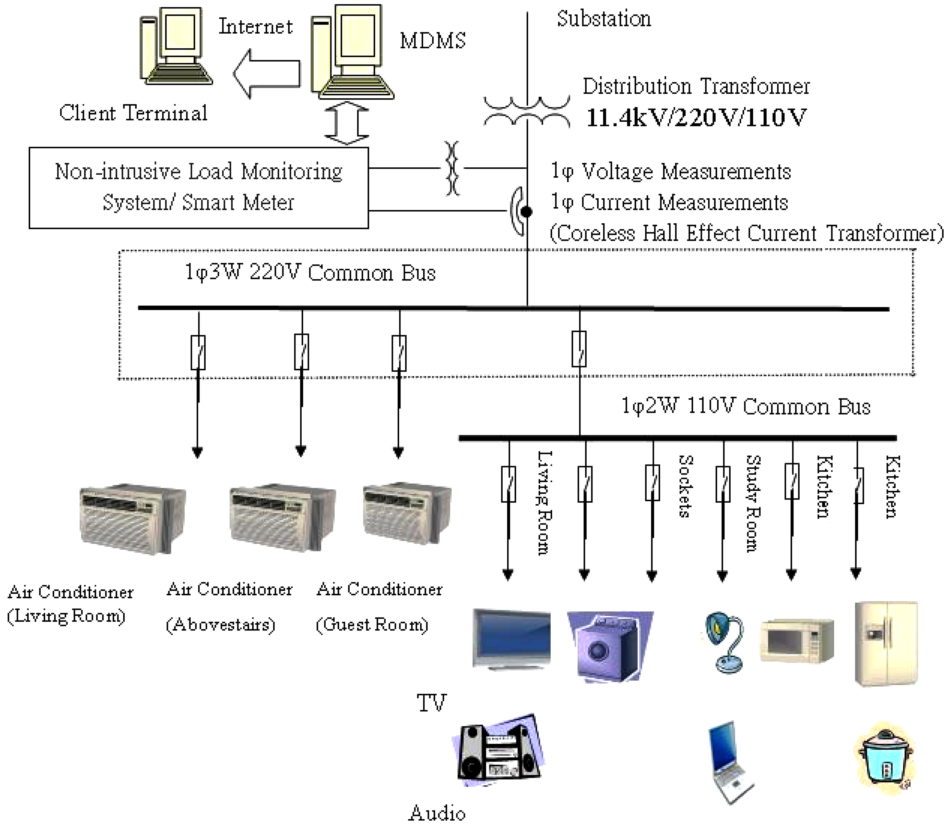 Energies 05 04569 g001