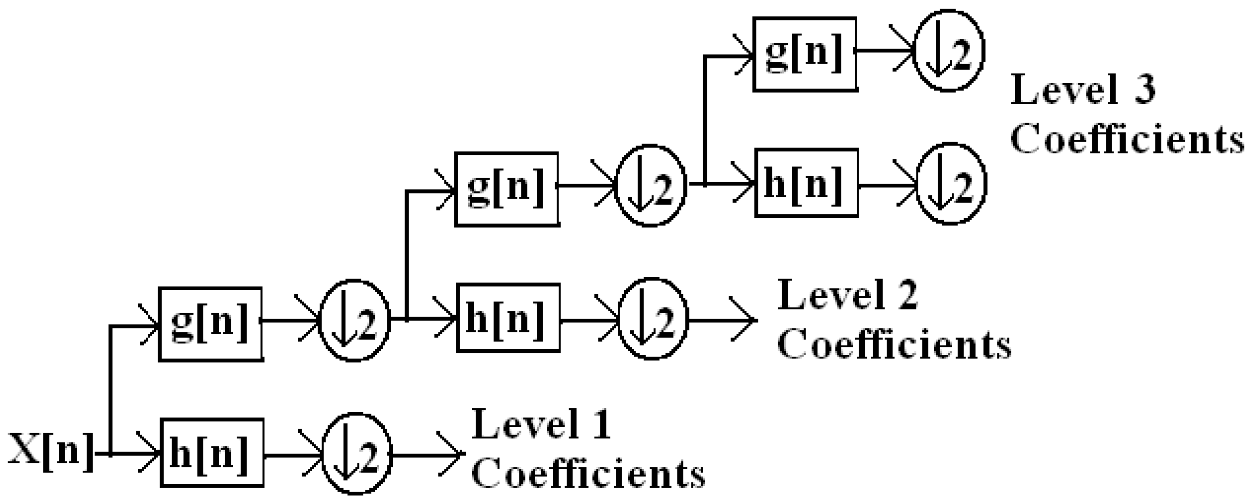 Energies 05 04569 g002